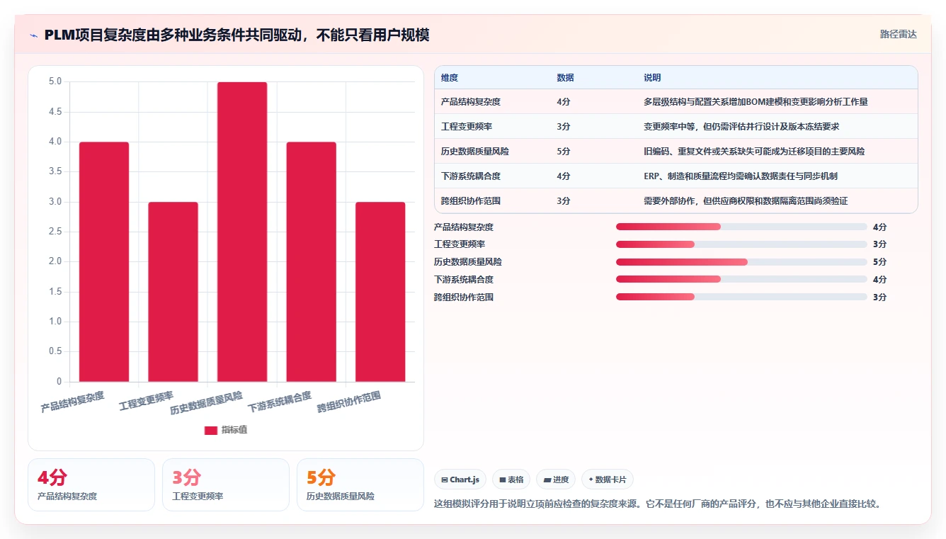 2026年PLM系统选型指南：5款主流产品功能深度对比