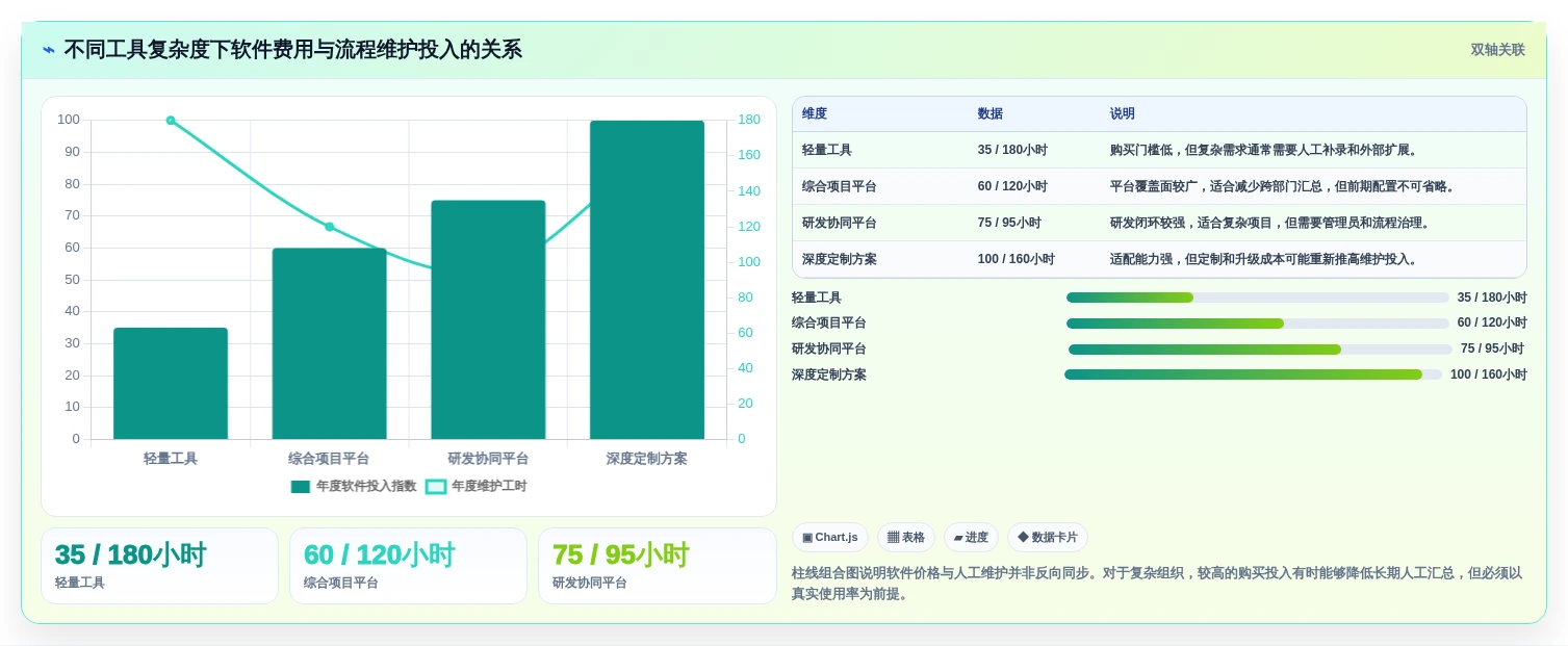2026年项目管理新标准:6大项目需求登记表工具横向对比
