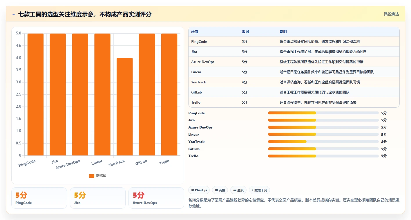敏捷开发团队管理工具选型指南：2026年不可错过的7款精品推荐