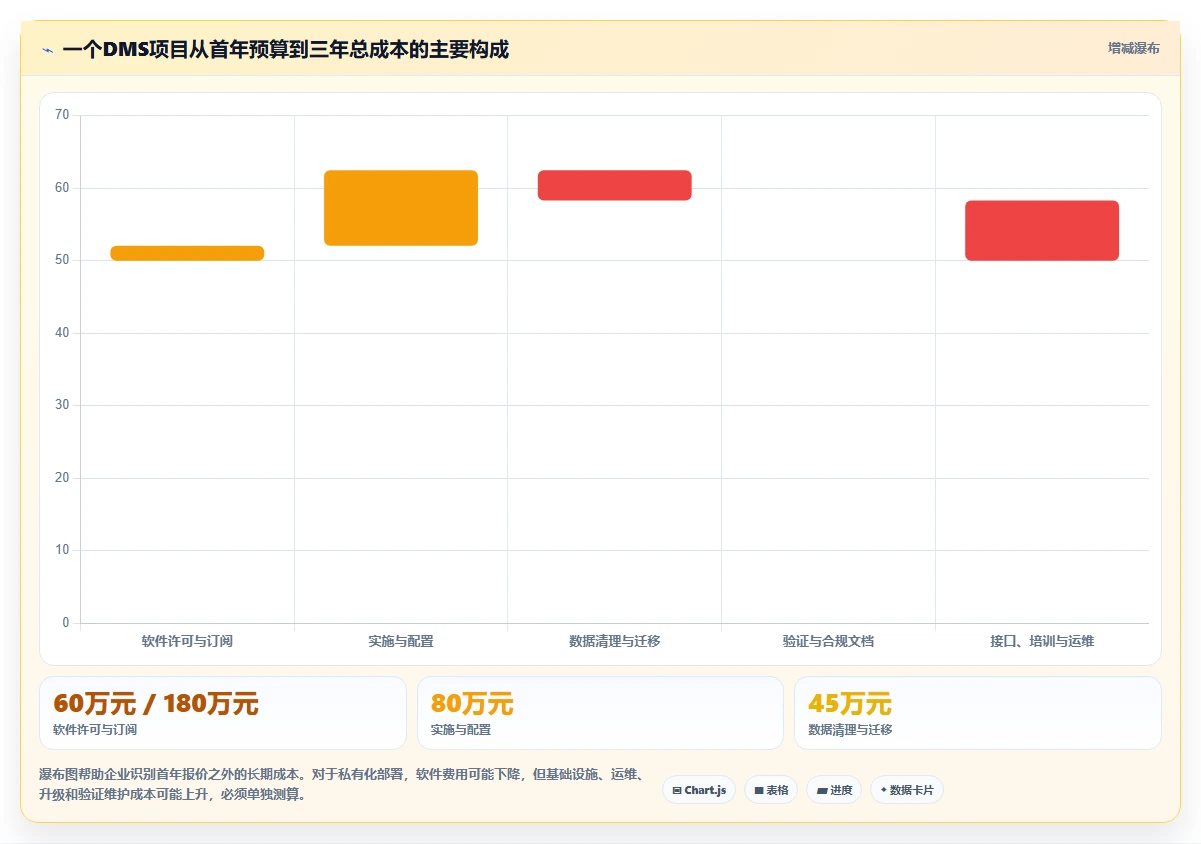 2026年GMP文档管理系统DMS工具对比:6款顶级选择助力企业合规