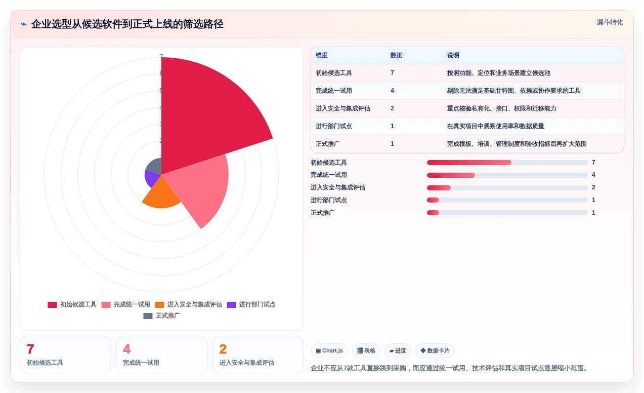 2026年项目管理必备:7款顶级甘特图在线制作软件全面对比
