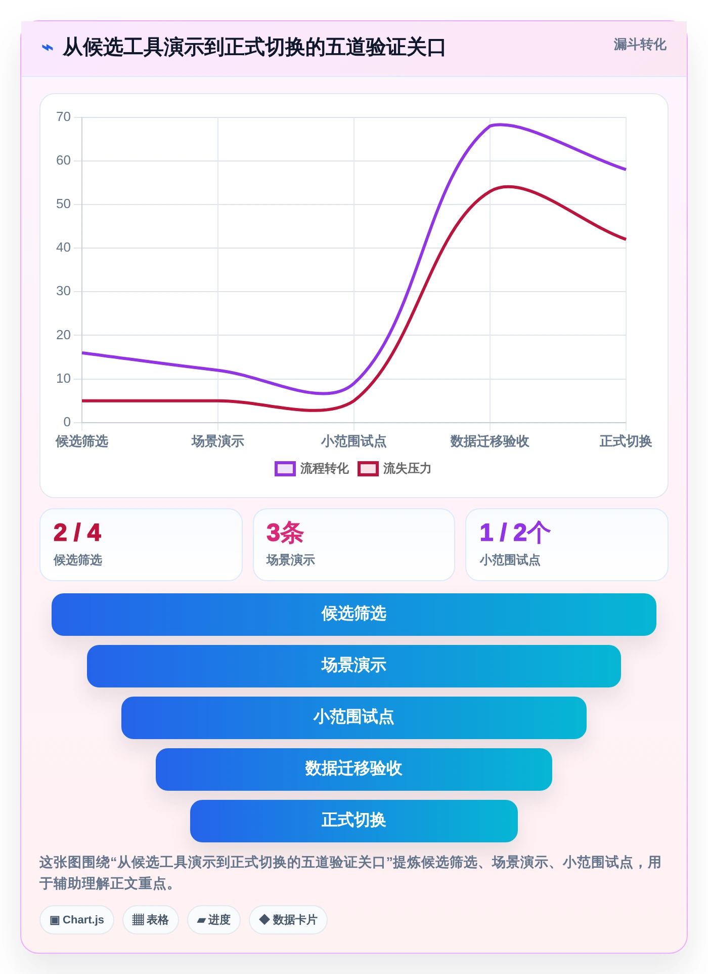 2026年效率之选:8款顶级华为需求管理软件工具对比