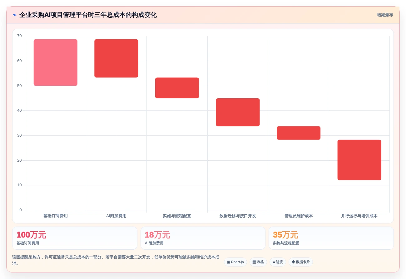 2026年8款AI项目管理工具评测：企业级选型指南