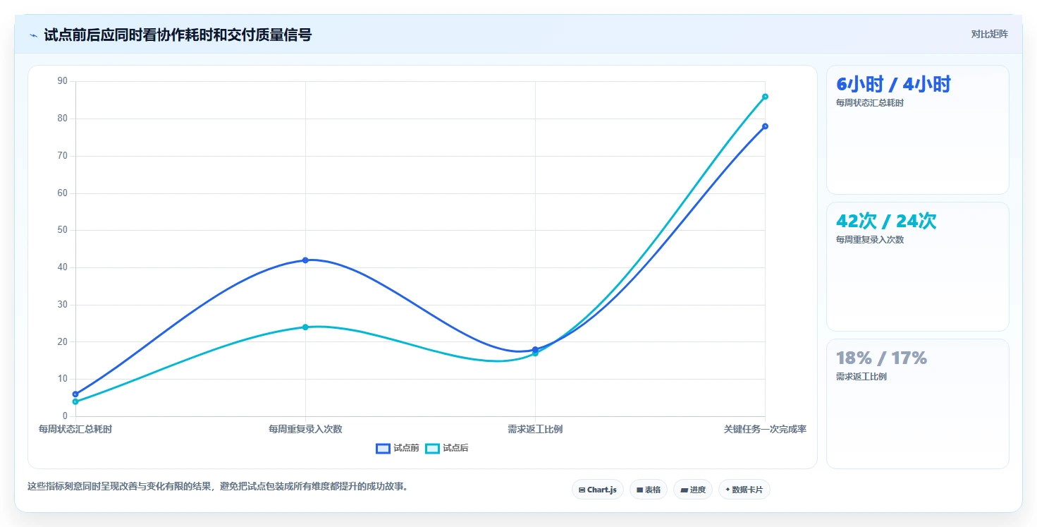 2026年项目管理革新：6款替换Jira的顶级工具盘点
