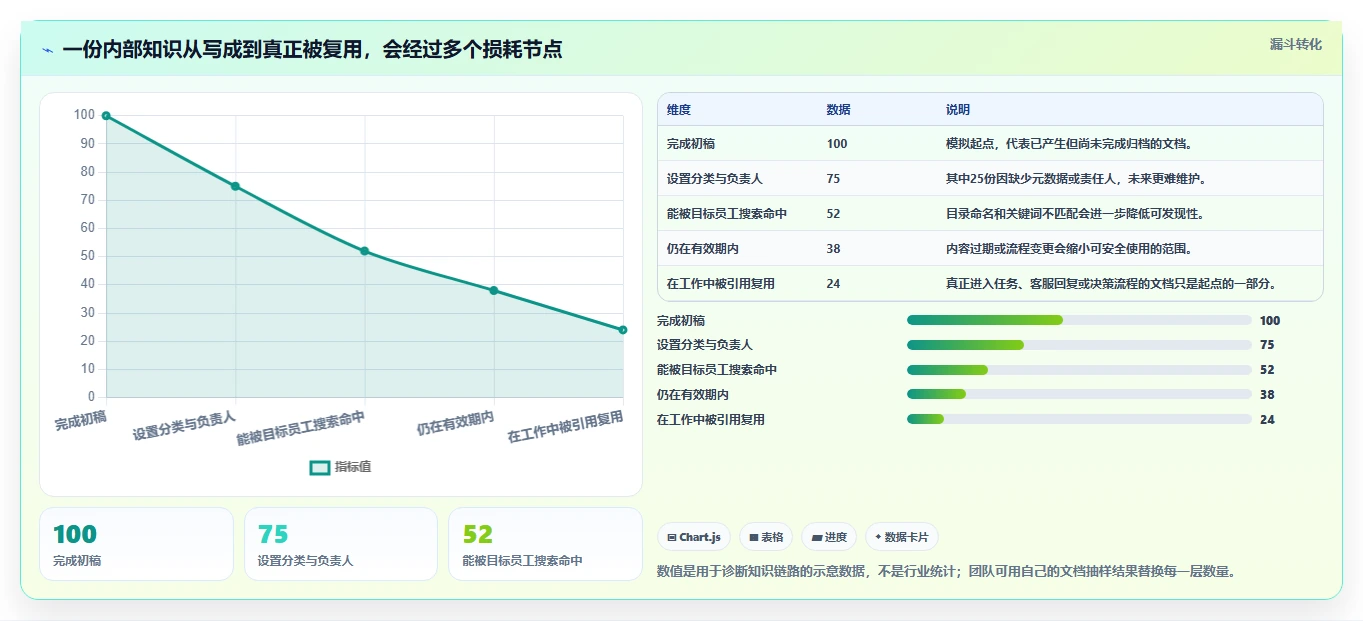 2026年效率革命:6款最好的知识文档管理软件全面对比