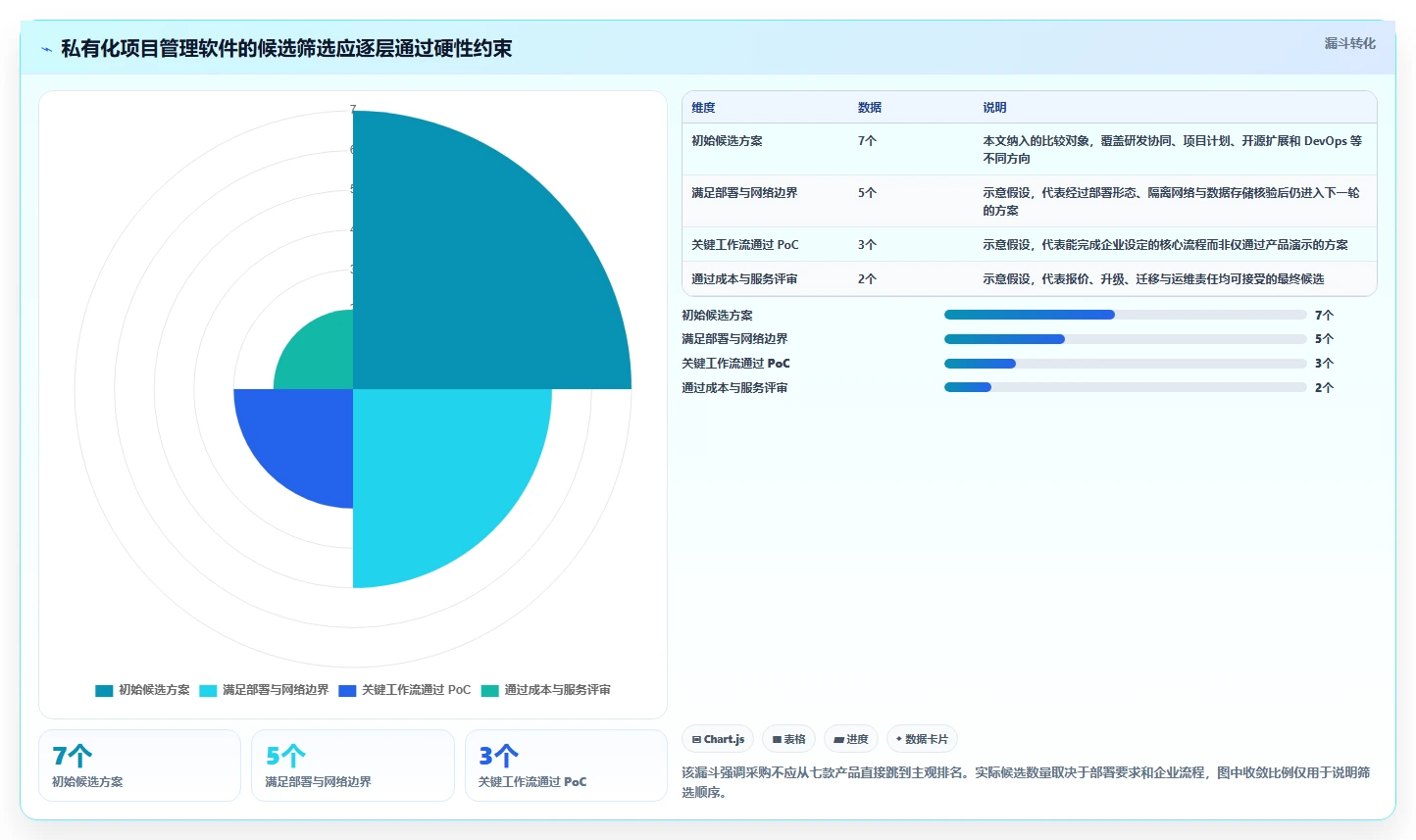 2026年企业私有化项目管理软件选型指南：7款主流系统深度对比