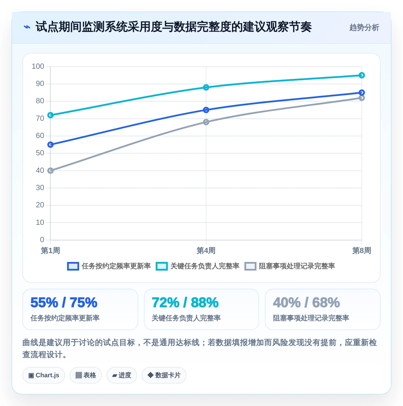 研发效率提升指南:2026年必备的5款顶级项目进展管理系统