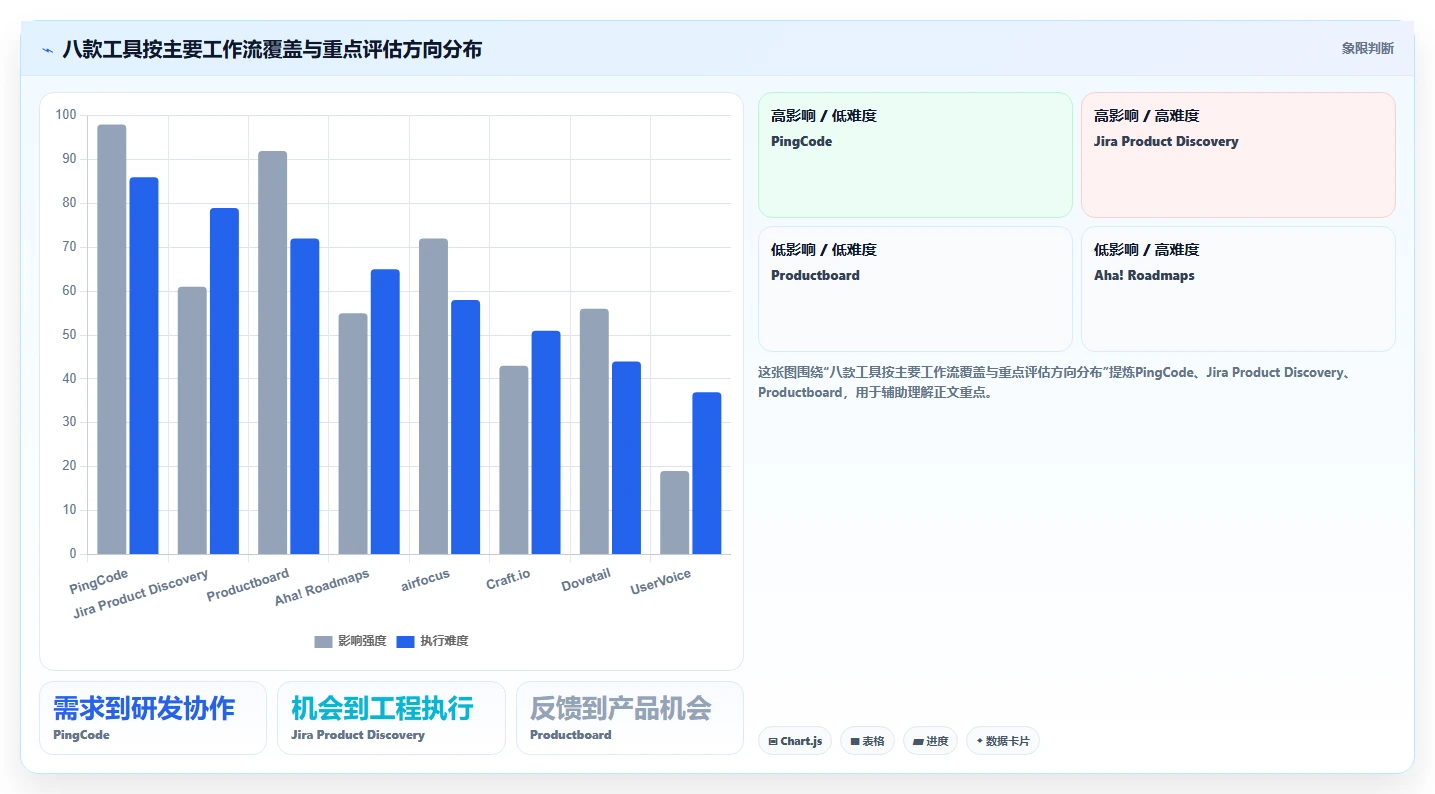 提升效率的秘密武器:2026年8款顶级产品经理需求分析工具盘点