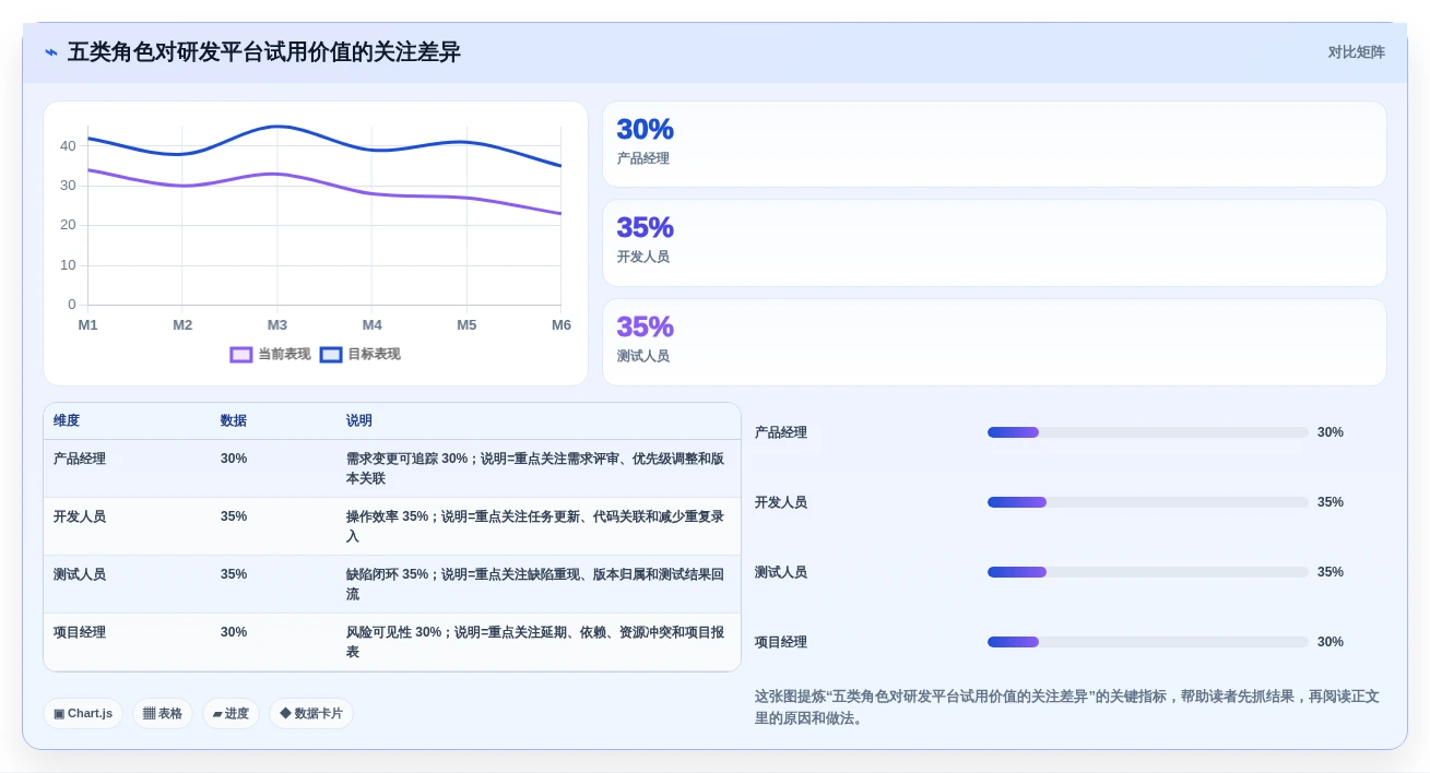 2026年主流研发项目管理平台选型:5款企业级工具深度对比