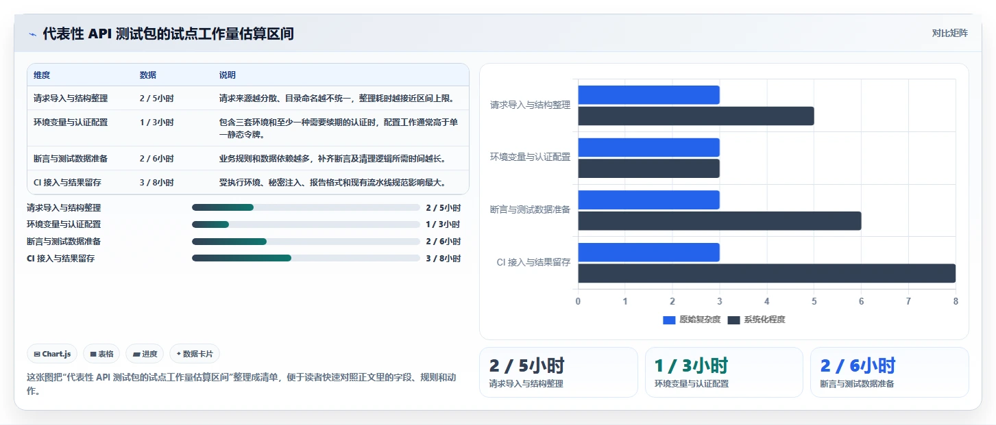 2026年必备:6款顶级web apii测试工具全面对比