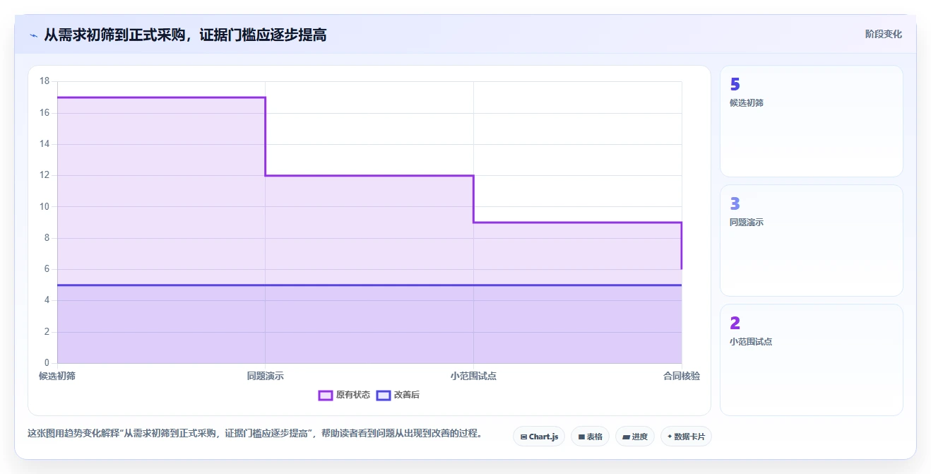 绩效管理软件选型指南：2026 年最受欢迎的 5 大工具