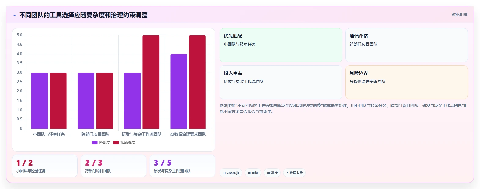 提升团队协作：2026年不可错过的7款任务管理平台工具