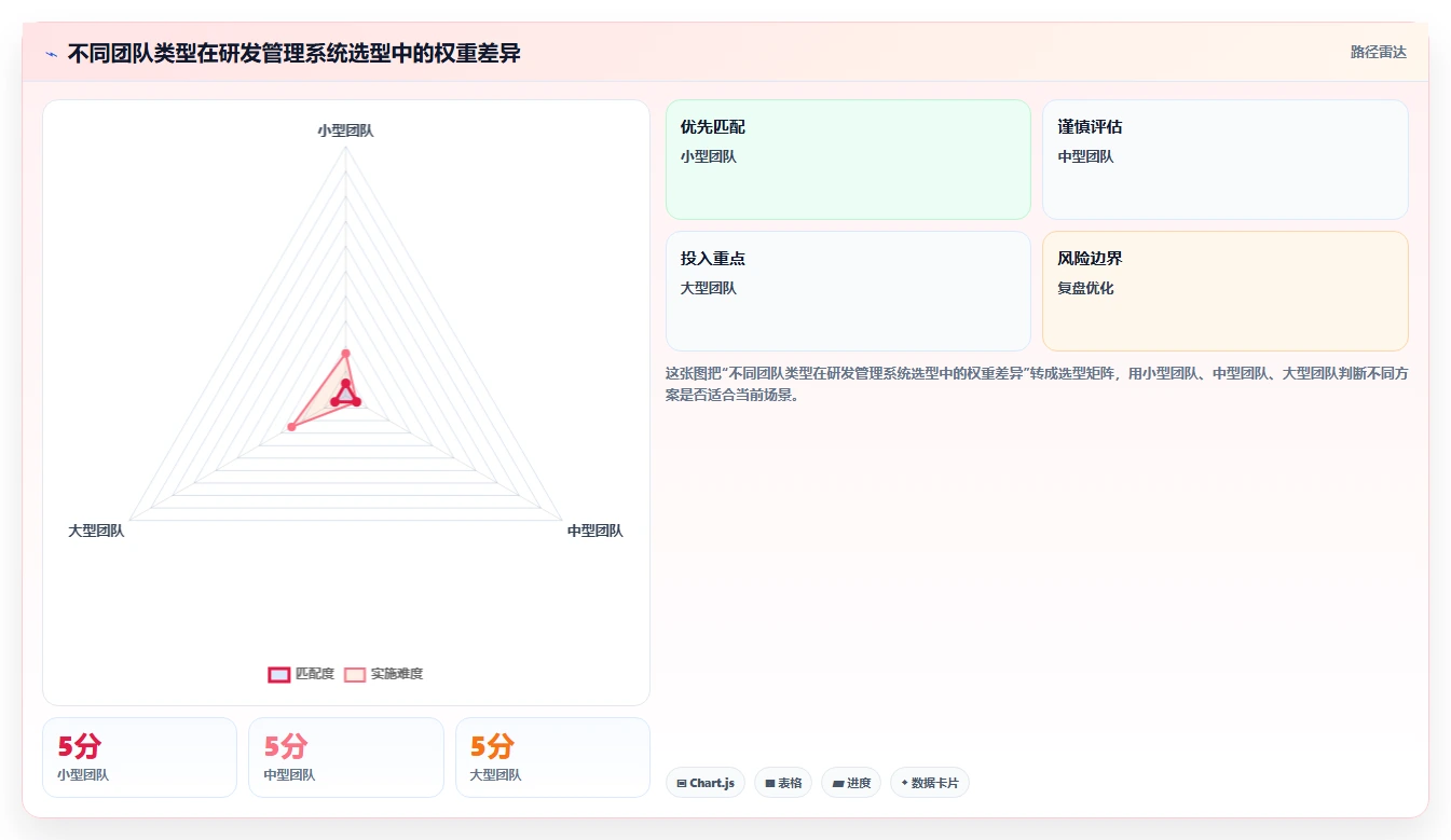 值得推荐的研发管理系统有哪些：2026年主流工具测评与选型指南