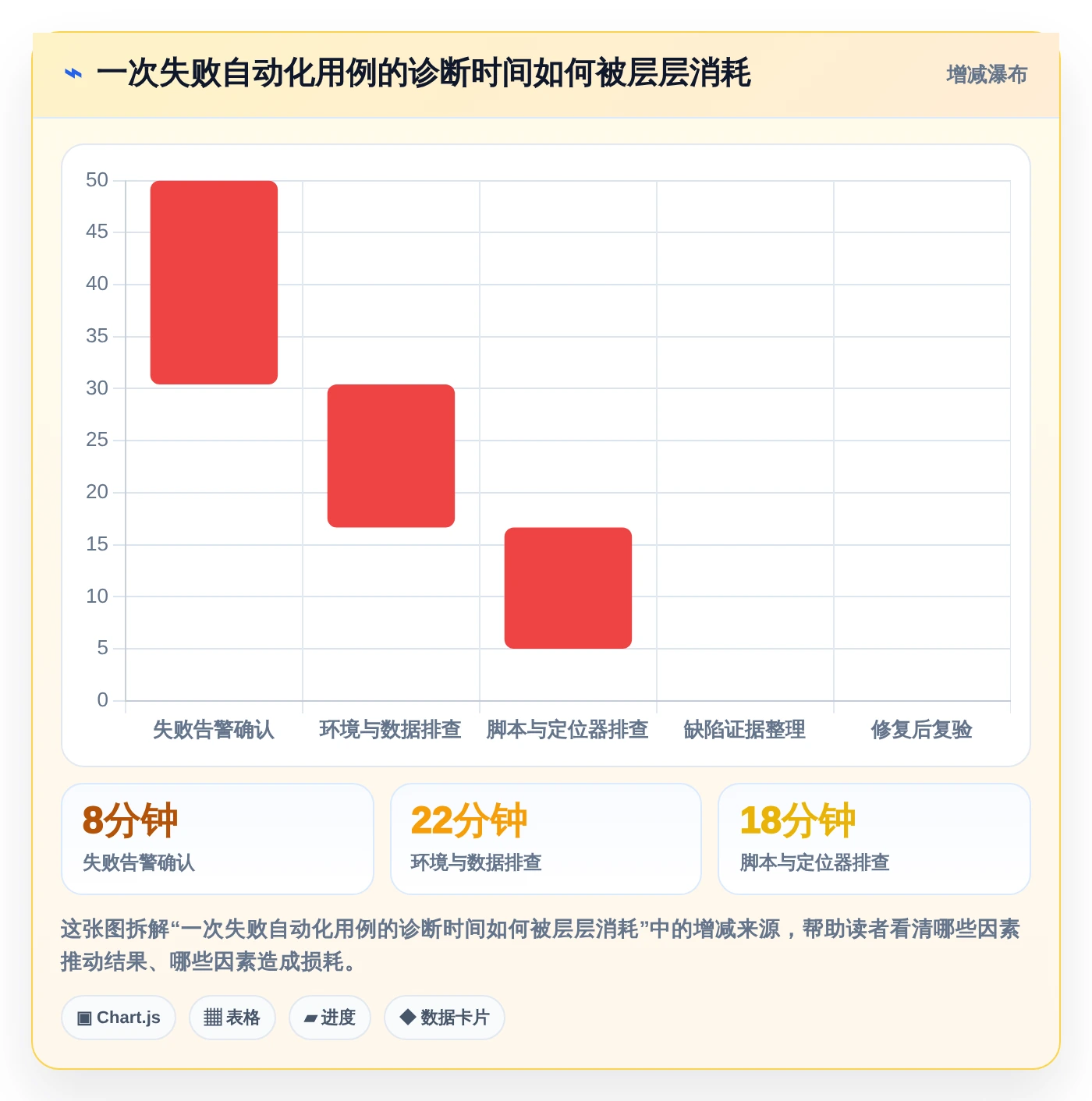 2026年功能测试效率大提升:8款必备测试工具全面对比