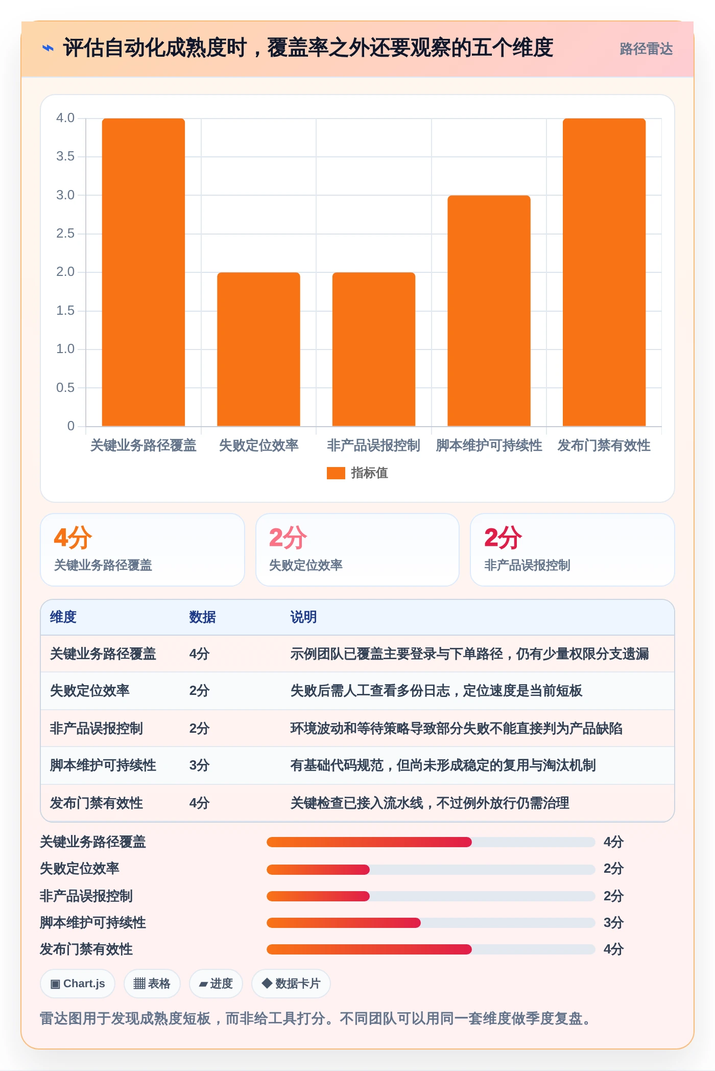 2026年测试流程自动化革命:6款顶级工具全面对比