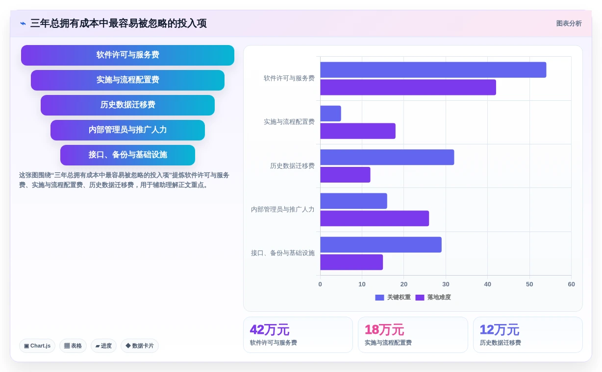 选对工具事半功倍:2026年企业研发平台是什么选型指南