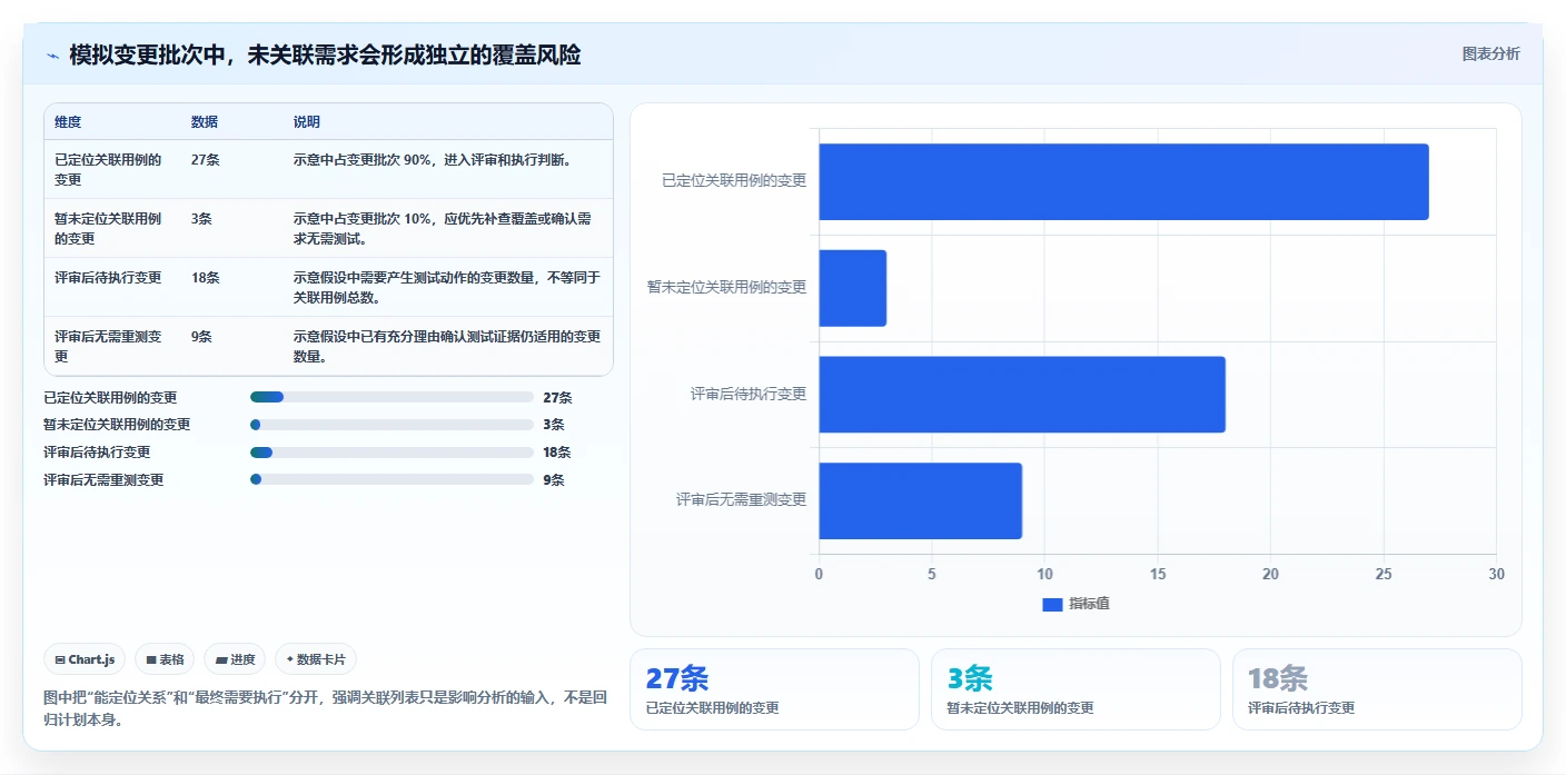 2026年必备：7大测试用例可关联需求的软件工具全面对比