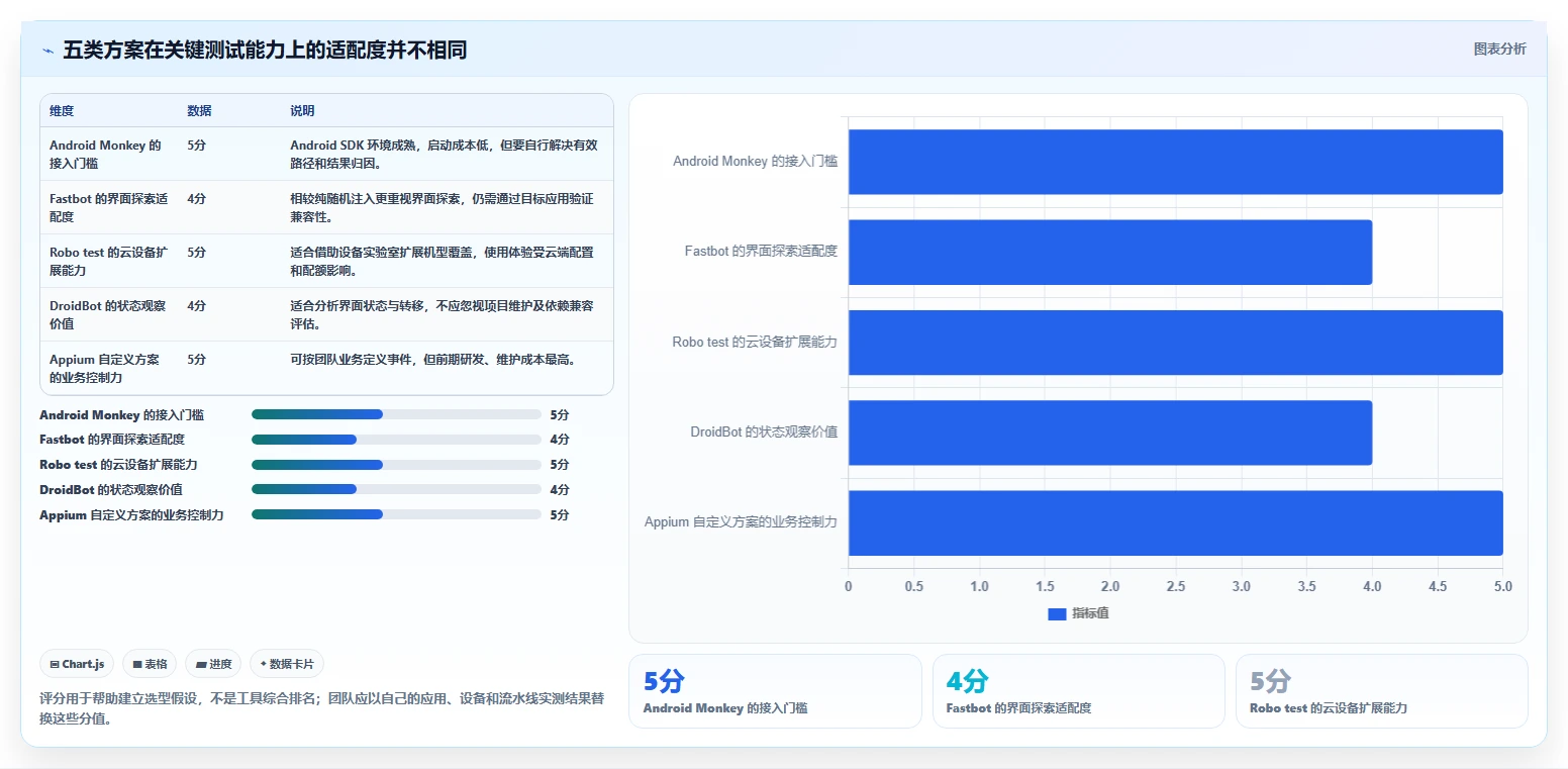 突破测试瓶颈：2026年最值得关注的5款monkey测试工具