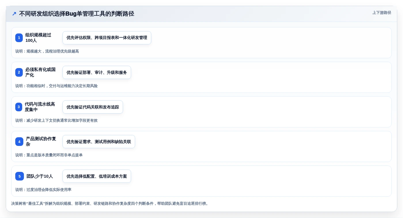 2026年效率之选:6大bug单管理系统工具深度对比
