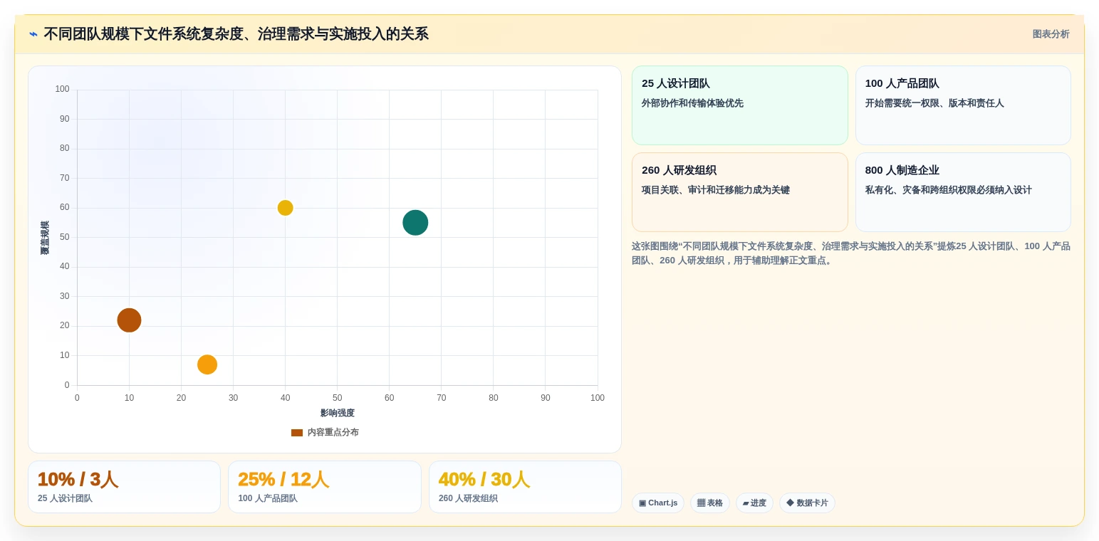 2026年效率之选:6大在线文件系统工具深度对比
