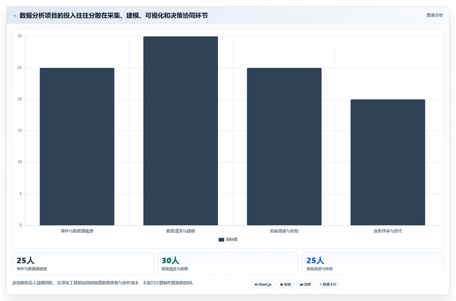 数据可视化产品管理系统有哪些?2026年主流工具对比与选型清单