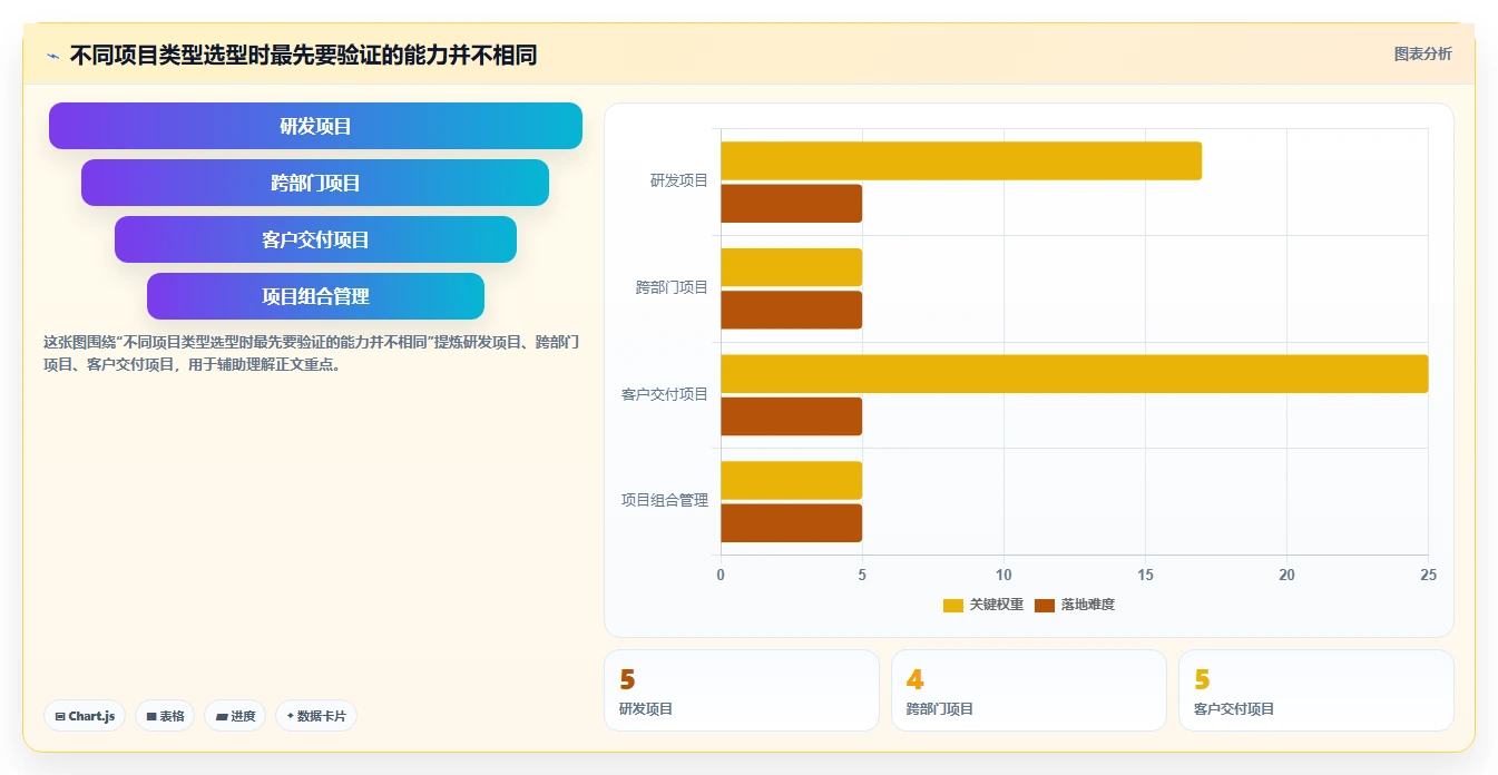 2026 年 15 款主流项目管理软件选型指南：从研发到交付的全场景覆盖