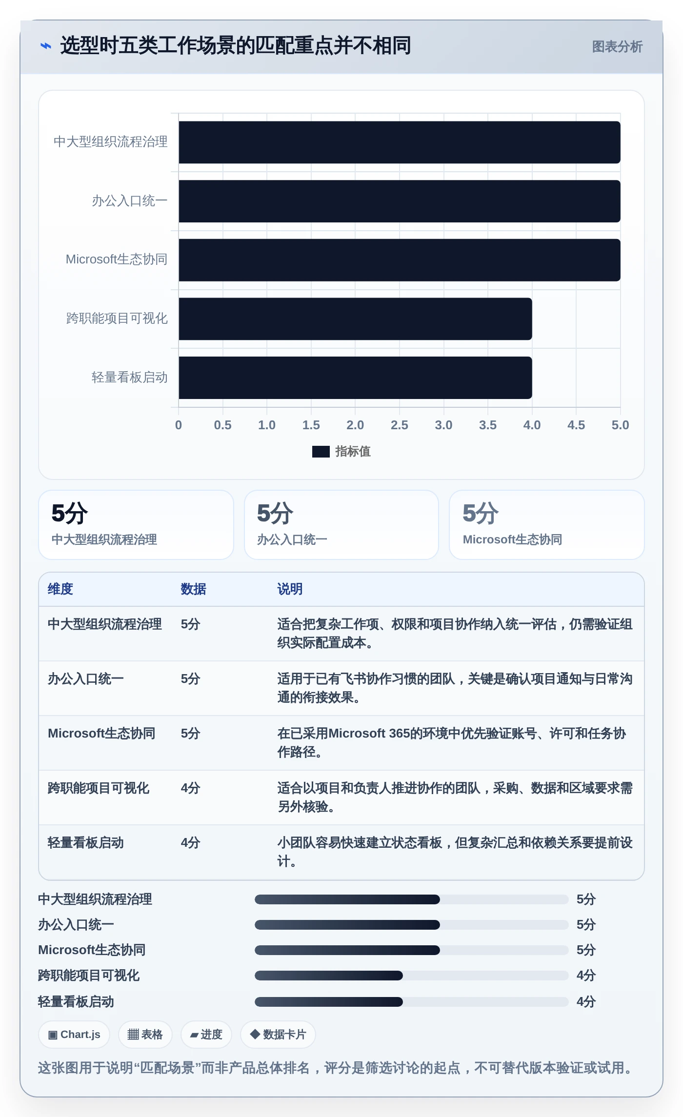 提升团队协作：2026年5款不可错过的部门工作计划及提醒系统推荐