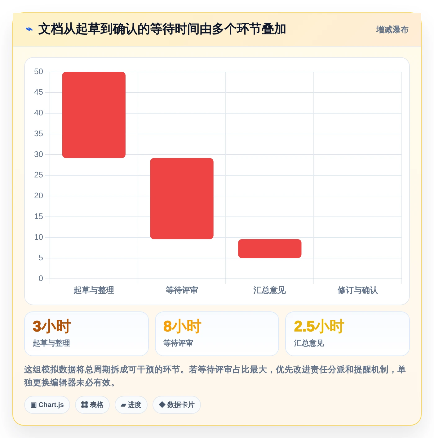 提升团队协作效率:2026年值得尝试的8大做文档用什么软件