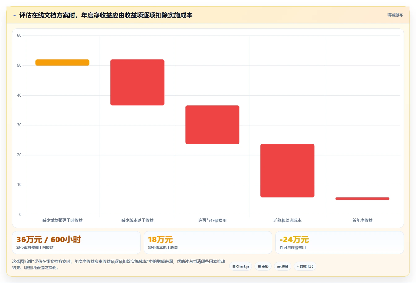 远程协作新时代:2026年最值得投资的5大在线文档功能的软件