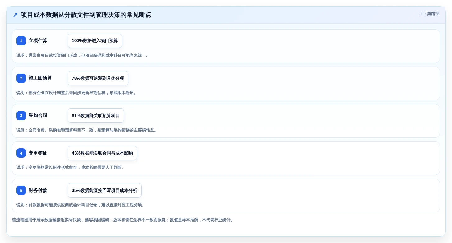 项目经理必看:2026年最值得投资的5大信息化项目软件造价库管理系统