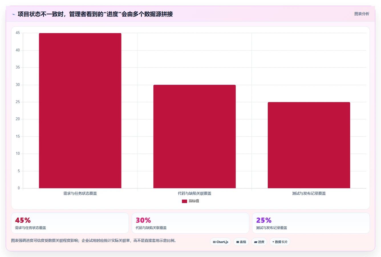 2026年企业研发项目管理软件选型指南:6款主流平台深度对比