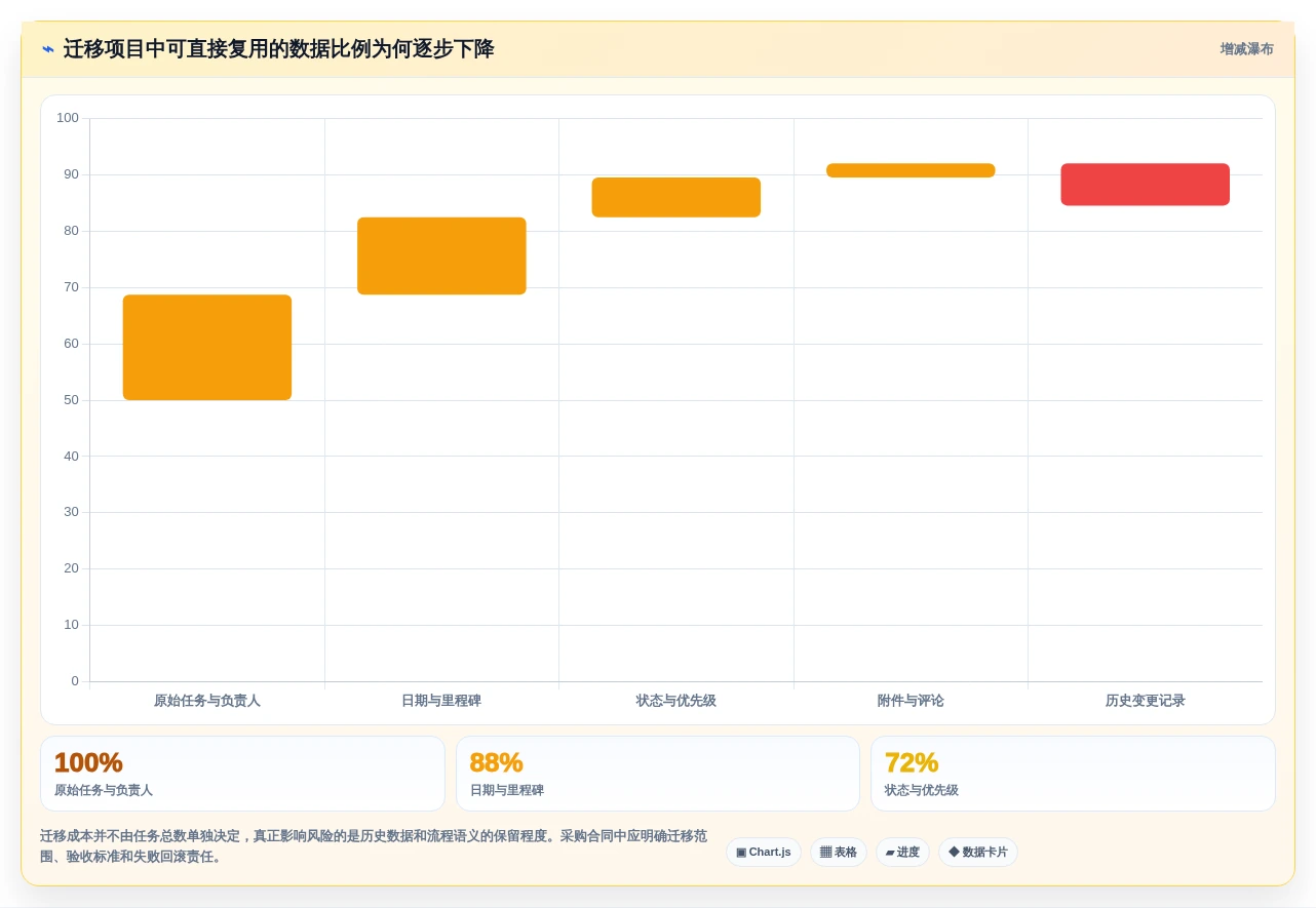 项目经理必读:2026年TOP 5项目进度编辑系统选型指南