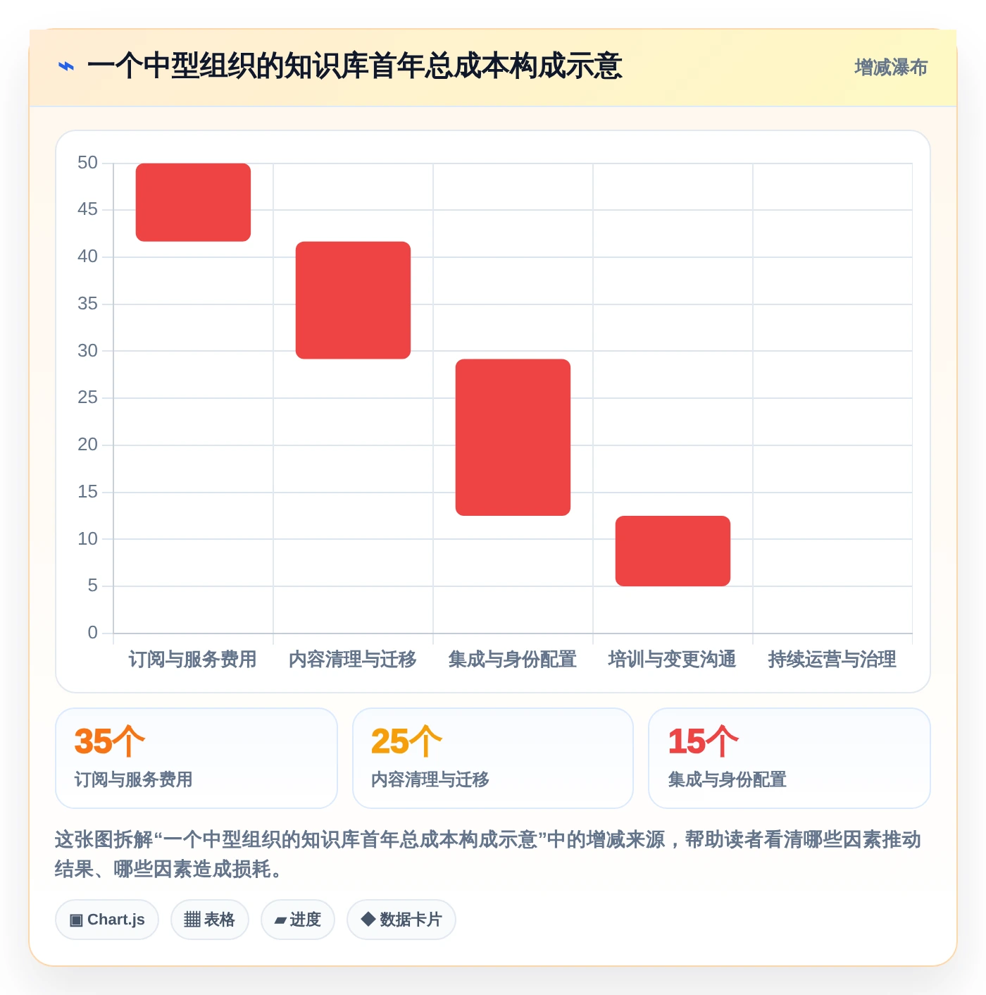 企业知识管理革新:2026年最值得投资的5款托管型知识库