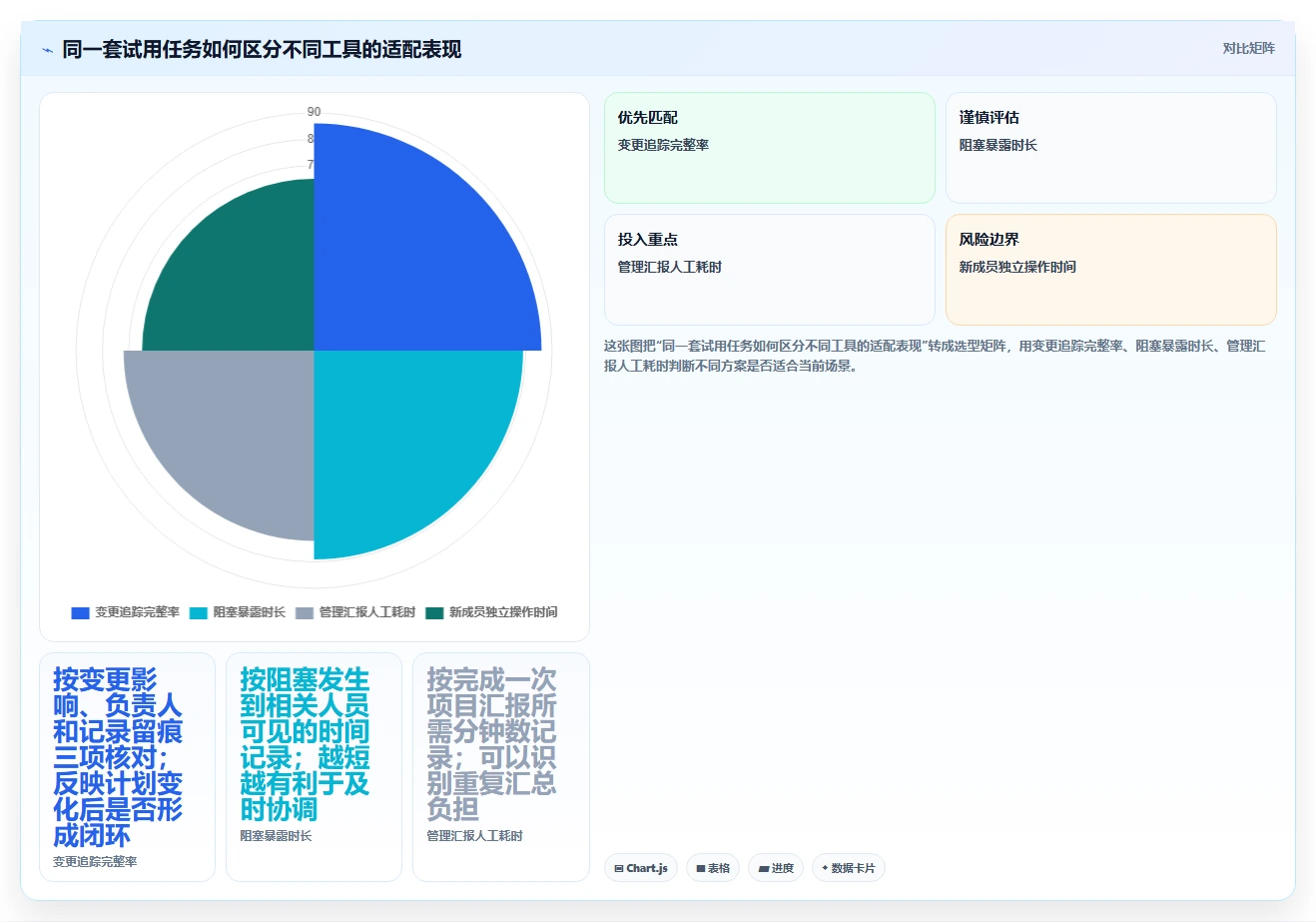 提升团队协作:2026年最值得投资的5大工作计划管理软件