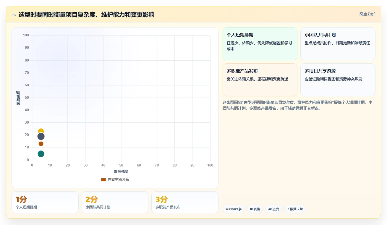 项目管理必备:2026年最受欢迎的5大好用甘特图编辑器推荐