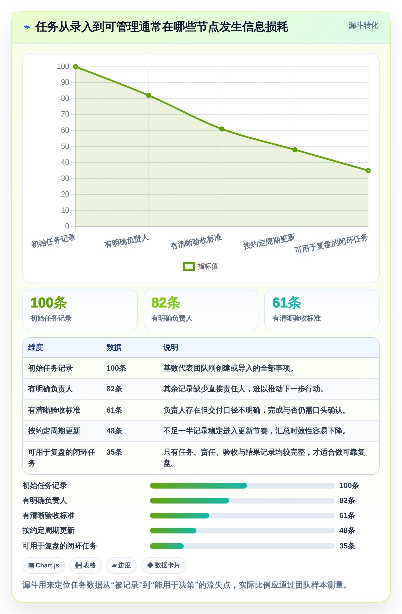 2026年效率之选：6款顶级任务推进表格工具大盘点