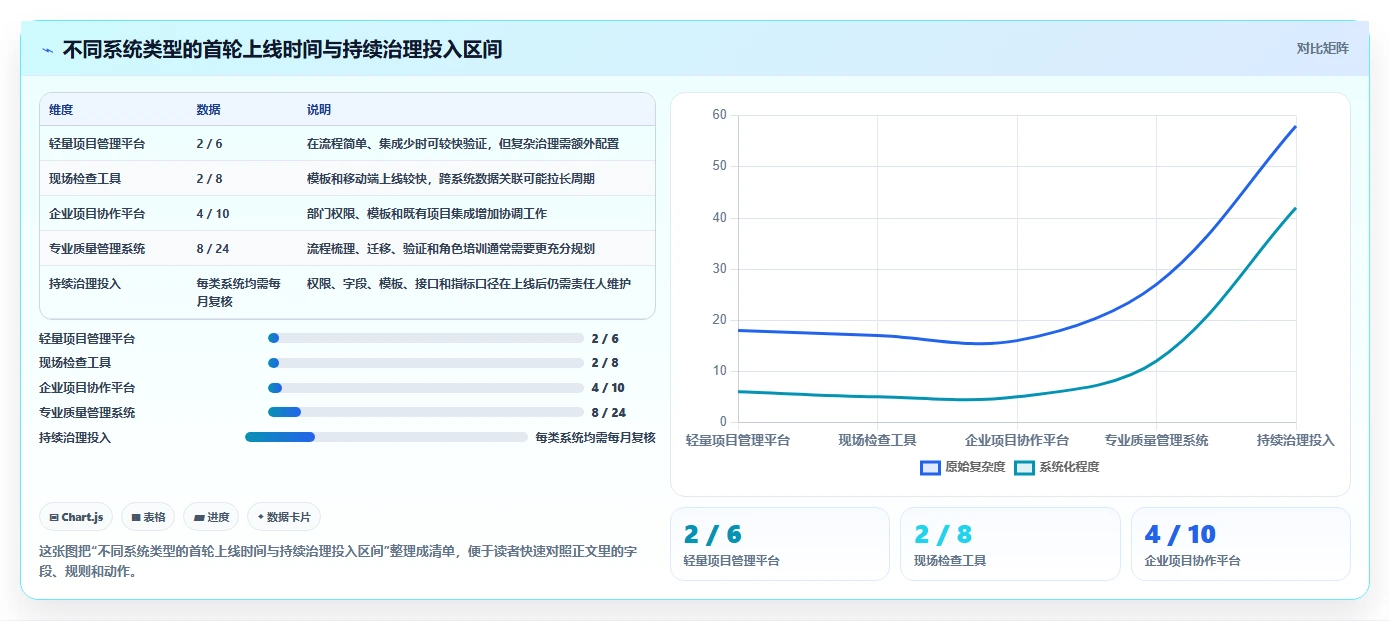 项目管理新趋势:2026年8款热门整改追踪系统深度测评