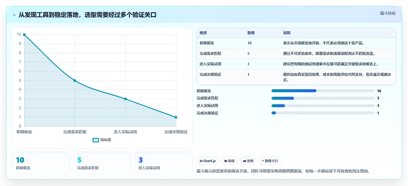 2026年项目管理软件排名:十大主流工具深度测评与选型指南