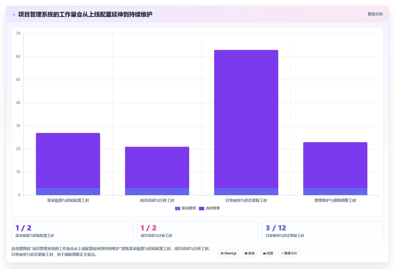 项目管理工具软件选型指南：2026 年必备的 5 大工具