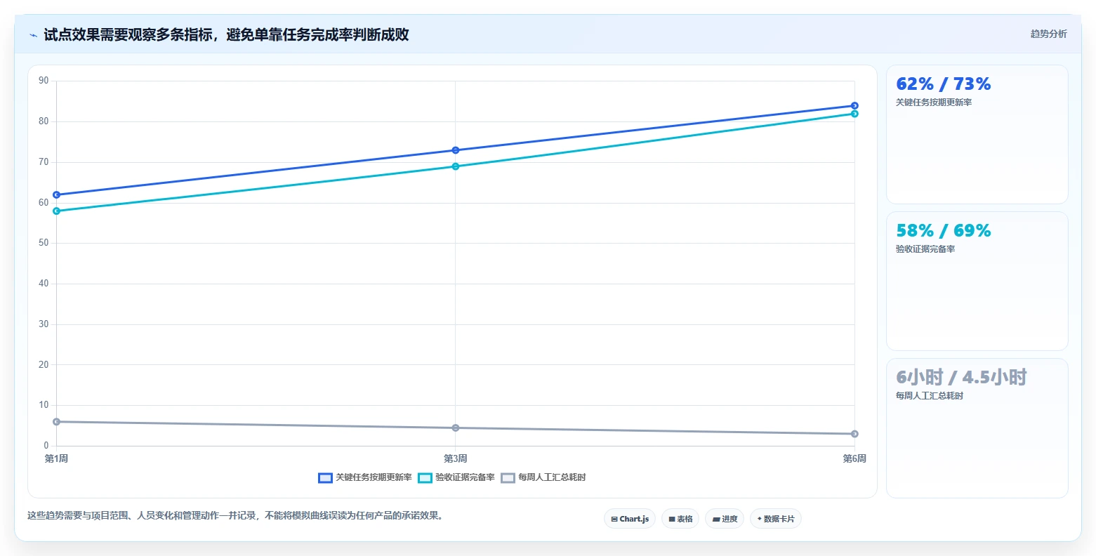 项目经理必看：2026年度8款热门软件实施项目软件工具对比
