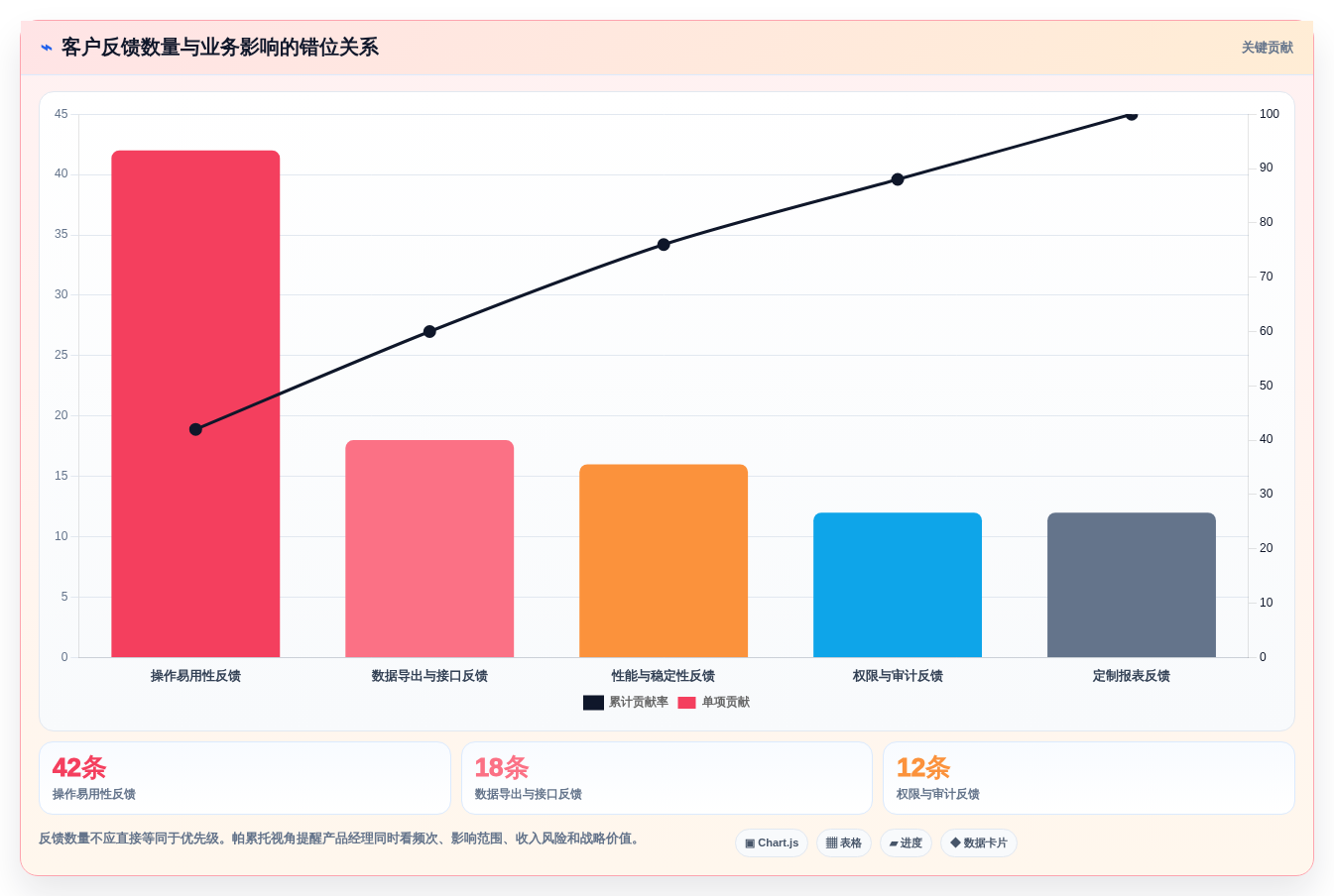 产品经理的工具软件选型指南:2026年最值得投资的5大解决方案