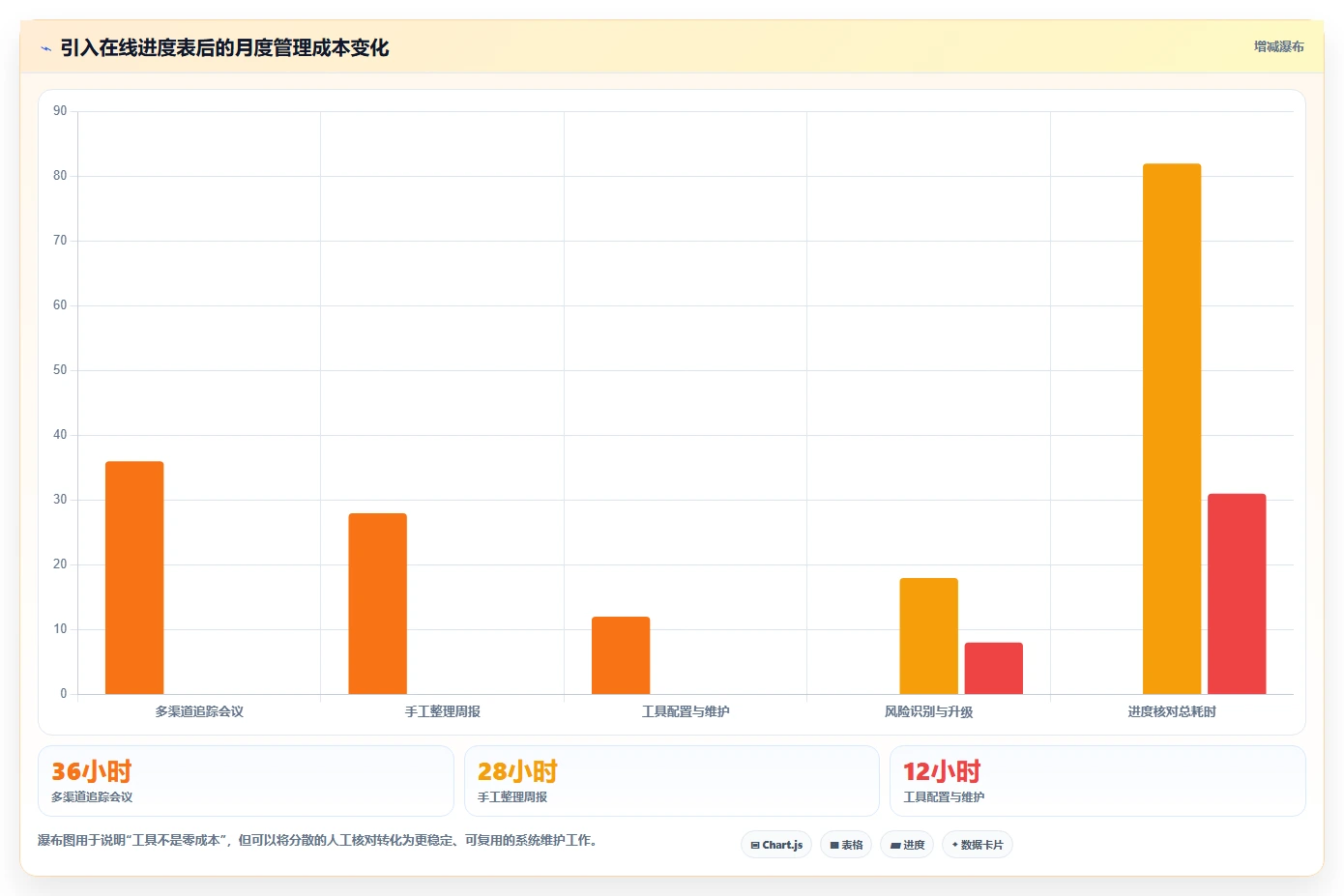 远程团队必备:2026年7款最佳在线工作进度表工具深度测评