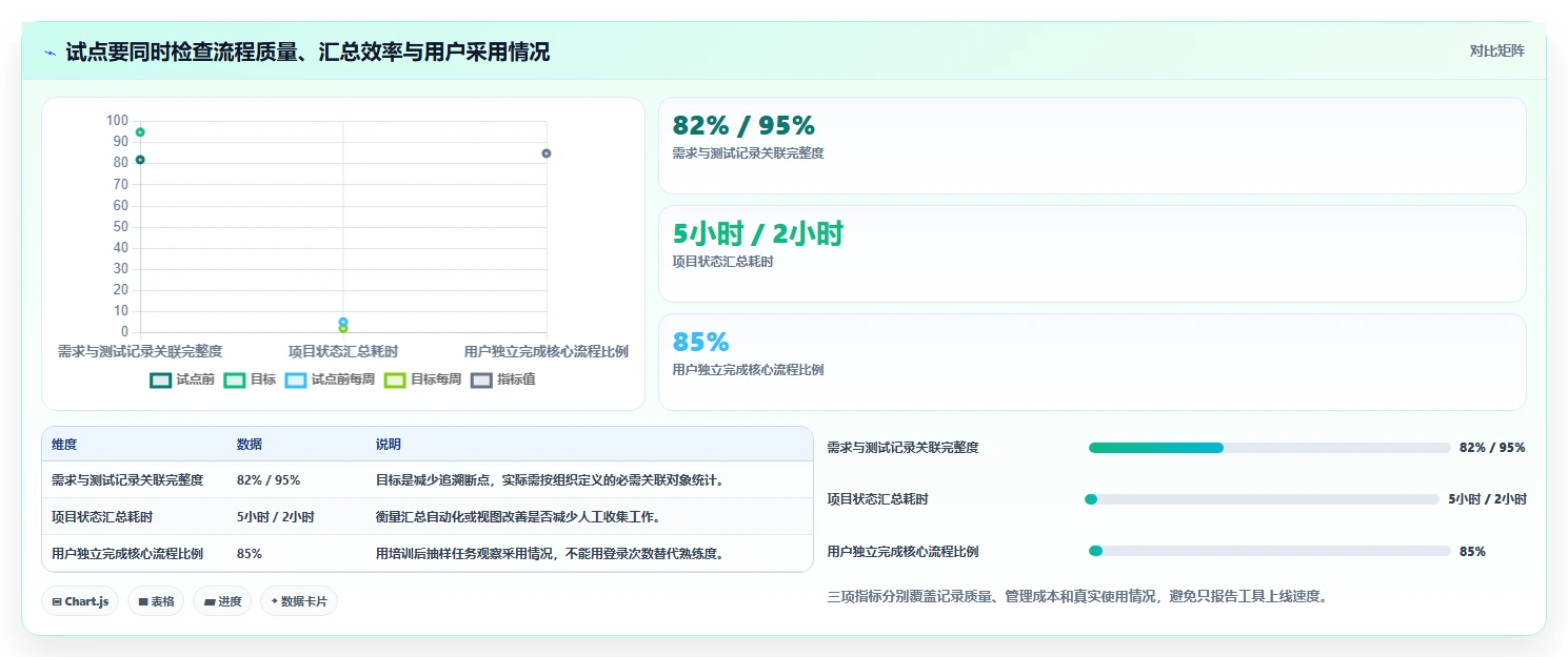 2026年医疗项目管理工具选型：5款替代Jira的企业级方案对比