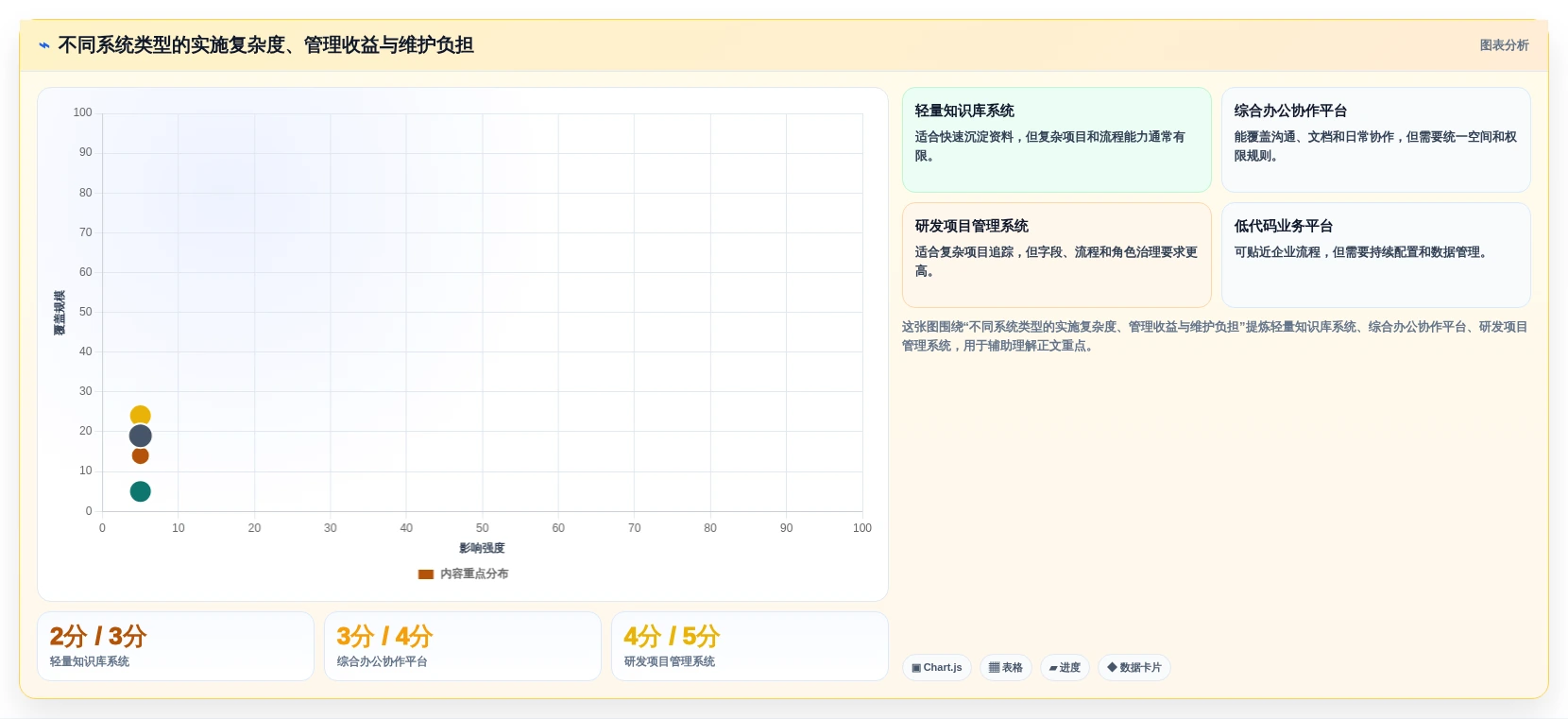 提升团队效率!2026年不容错过的7款共享管理系统推荐