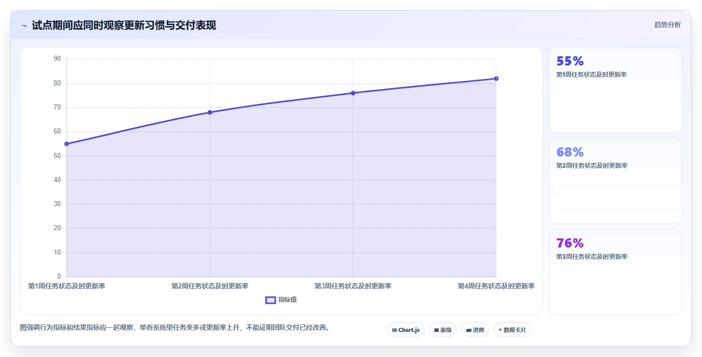 告别混乱!2026年5款顶级做计划好用的软件推荐,让你的团队井井有条