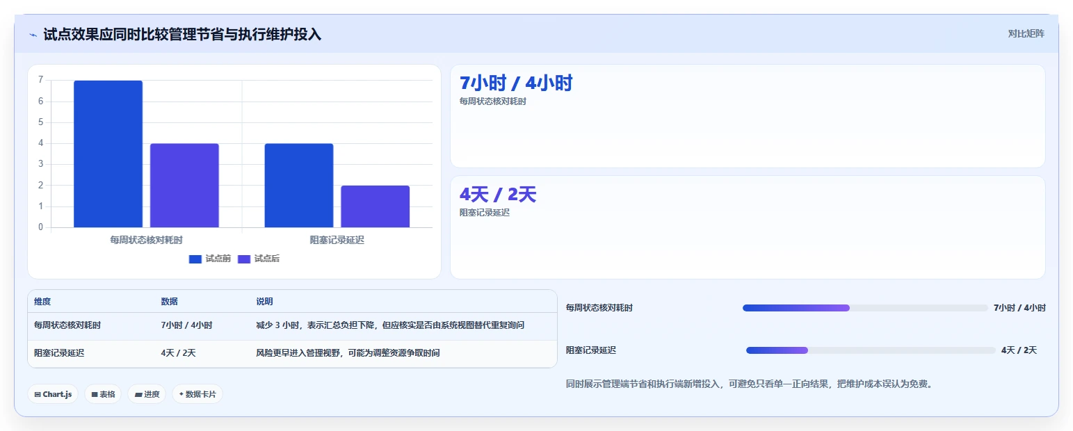 提升生产力的秘密武器:2026年度8款顶级生产任务管理系统盘点