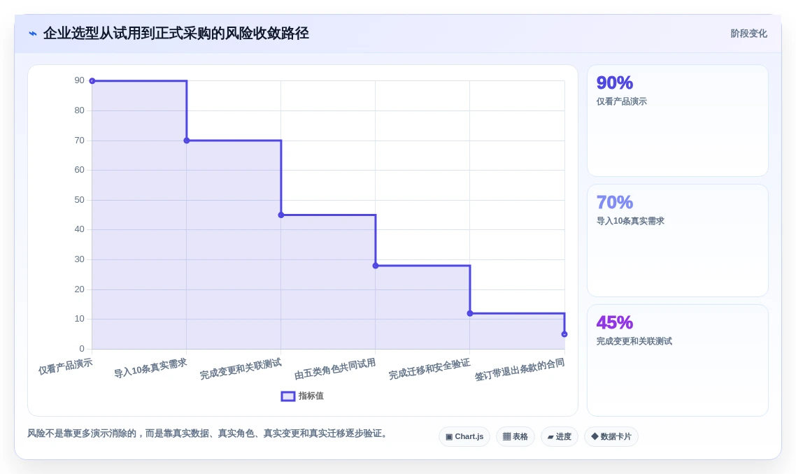 2026年需求管理软件大盘点:8款最受欢迎的工具推荐