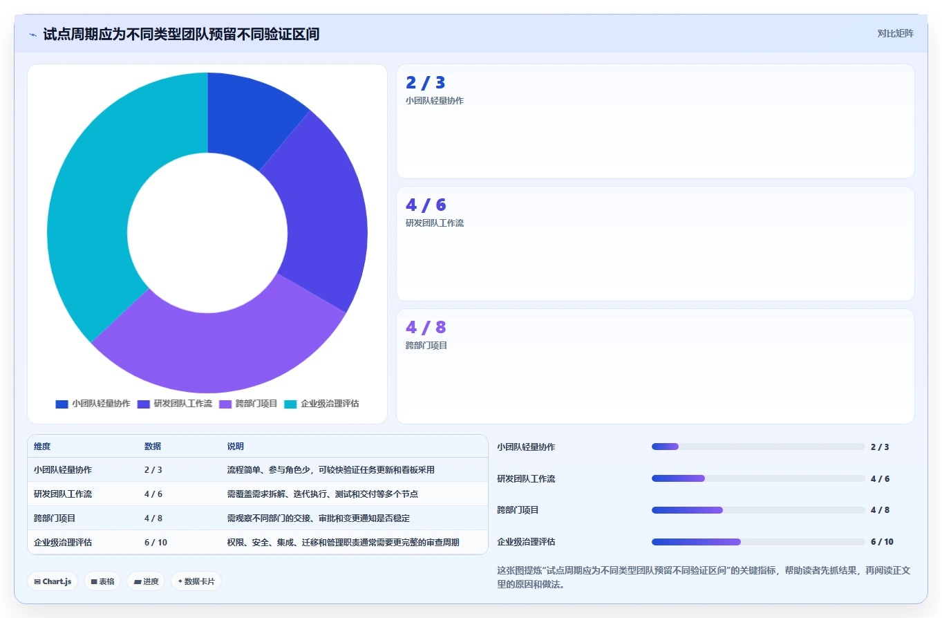 项目经理必看:2026年度7款项目管理平台有哪些功能助你突破效率瓶颈