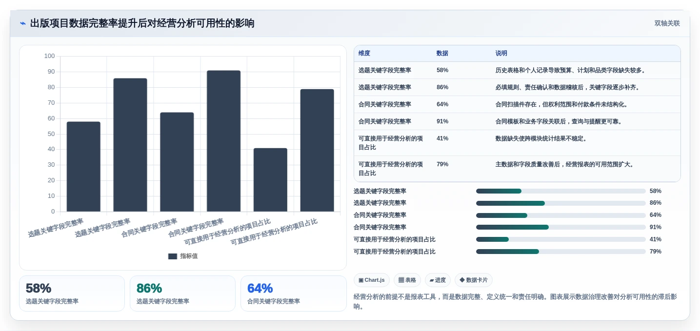 智能化出版新时代:2026年云章出版管理系统选型指南