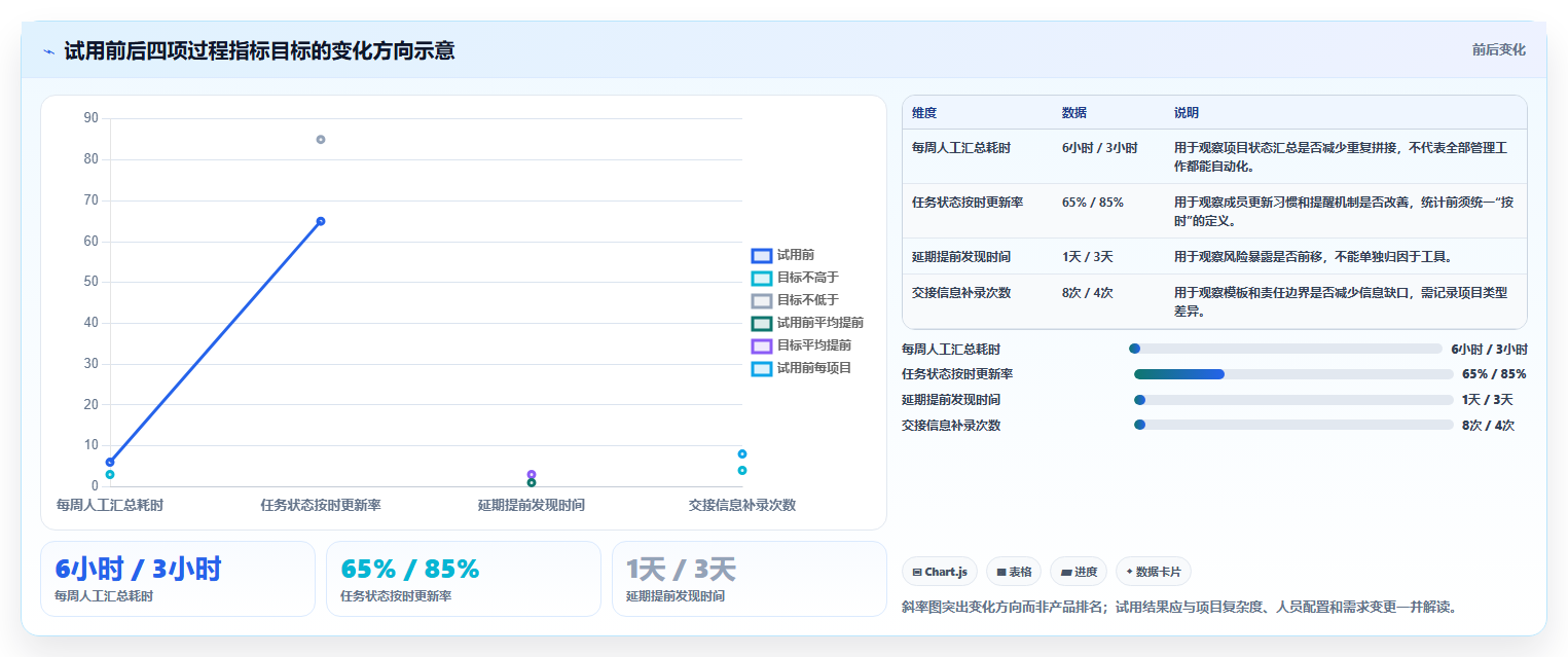 2026年项目管理工具选型指南:功能对比、适用场景与避坑建议
